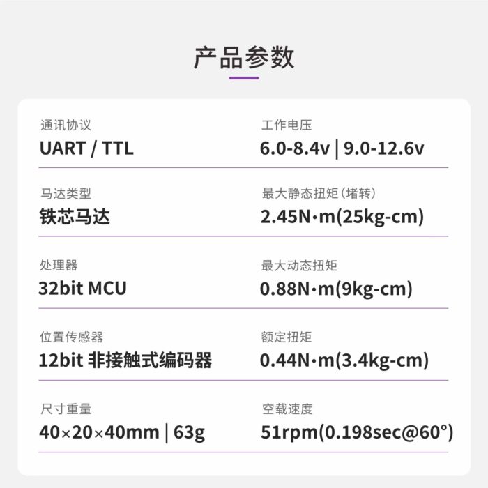 UART Bus Servo (RA8-U25-M) - Image 5